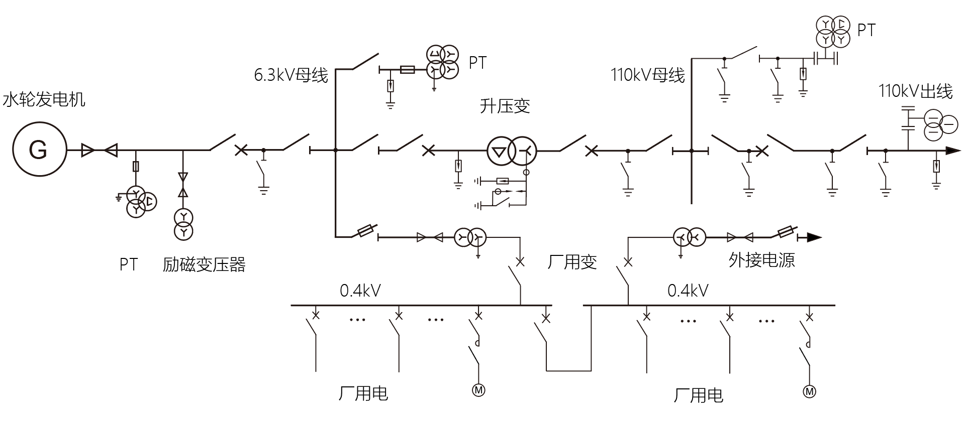 水力發電廠測量裝置配置選型及廠用電管理系統