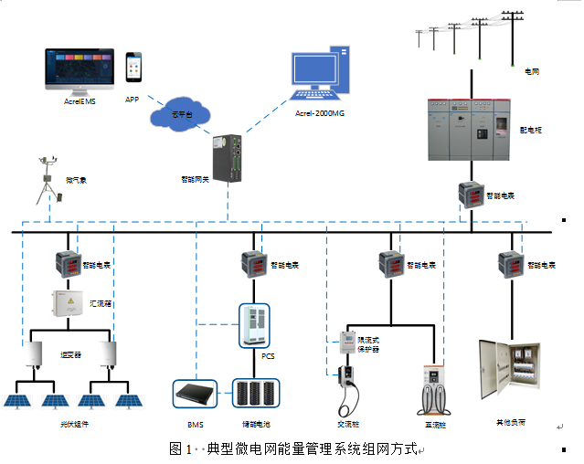 新型電力系統下的儲能技術